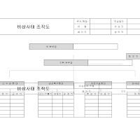 조직도 (비상사태)